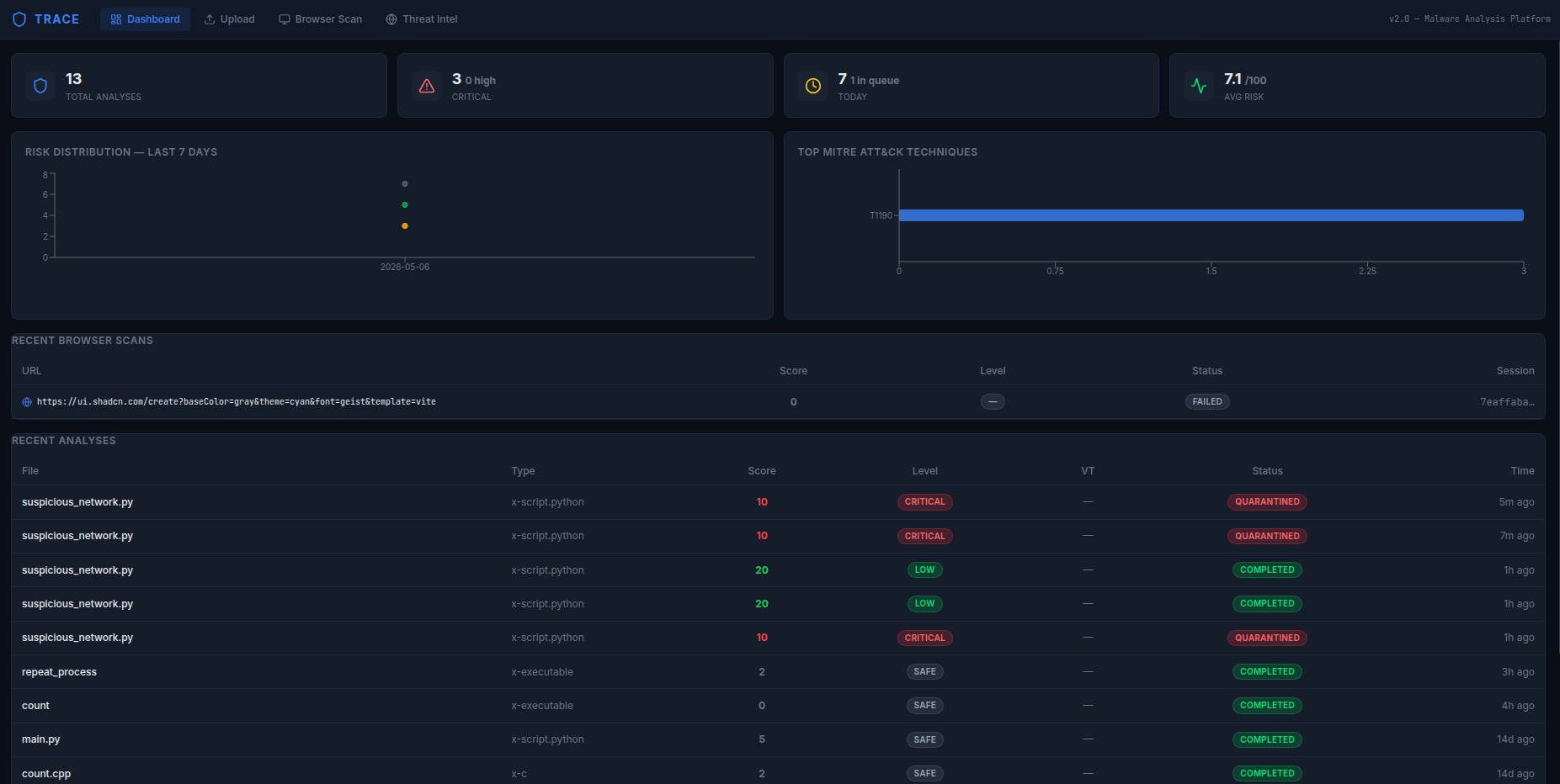 Analysis Dashboard